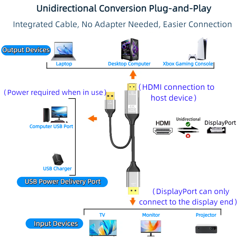 Cabo Conversor HDMI para DP co - Esports Gaming Bundle avaliação e preço