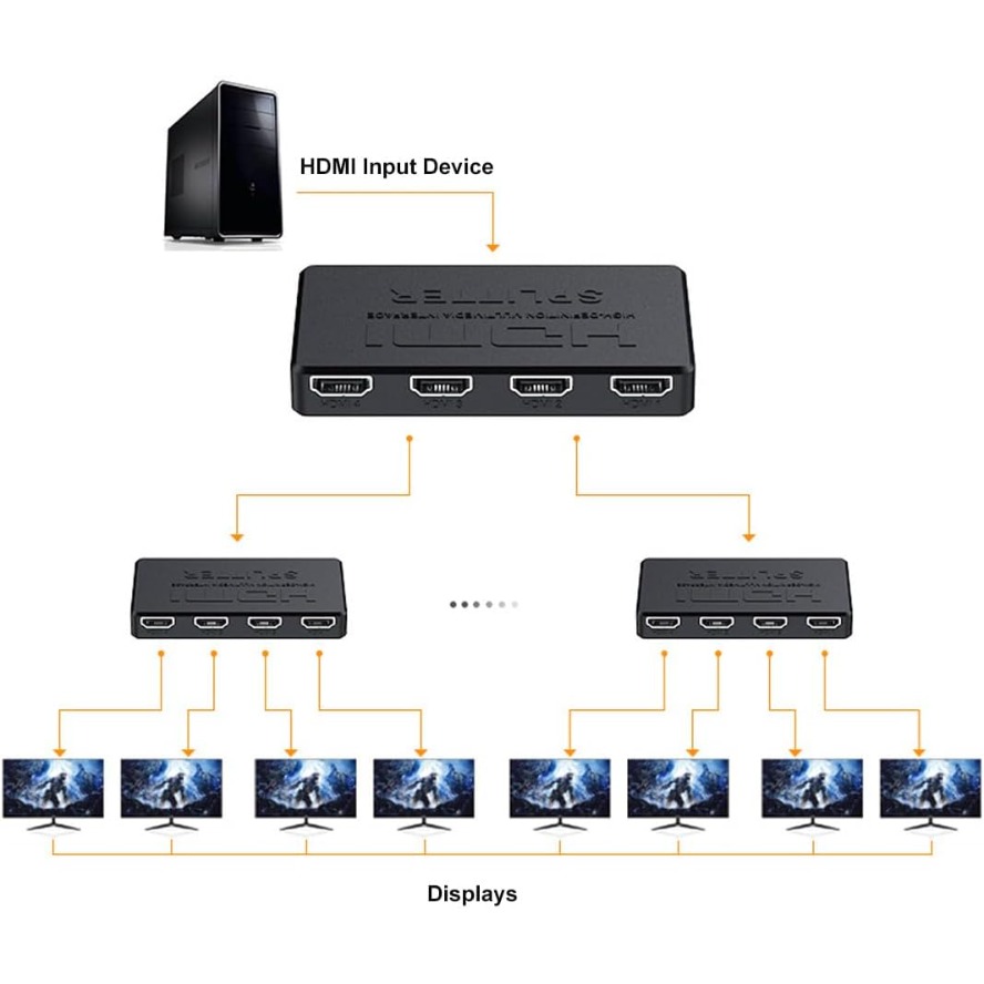 Divisor hdmi 4k 1 em 4 hub out - Esports Gaming Hub avaliação e preço