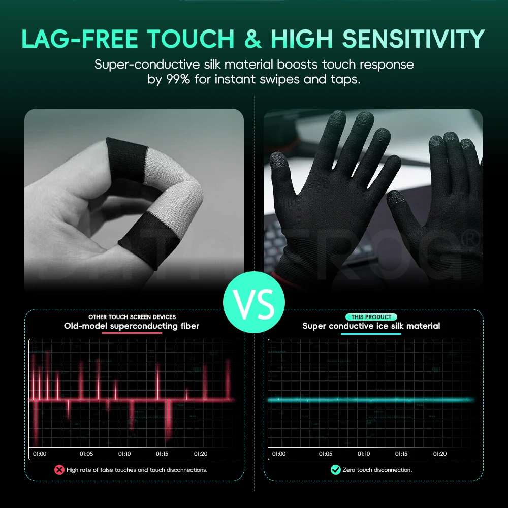Luvas para Jogos Móveis Data F - Esports Gaming Finger Sleeve avaliação e preço