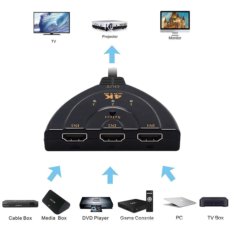 Switch KVM Compatível com HDMI - Esports Gaming Hub avaliação e preço