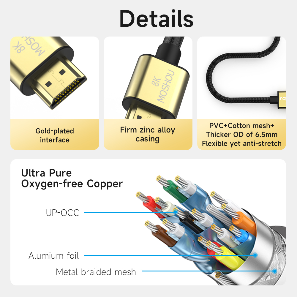 Cabo HDMI MOSHOU 2.1 8K 4K120H - Esports Gaming Bundle avaliação e preço