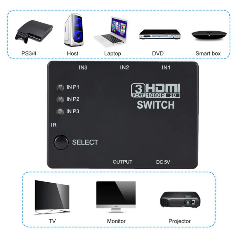 Comutador HDMI 3x1 KVM, Adapta - Esports Gaming Hub avaliação e preço
