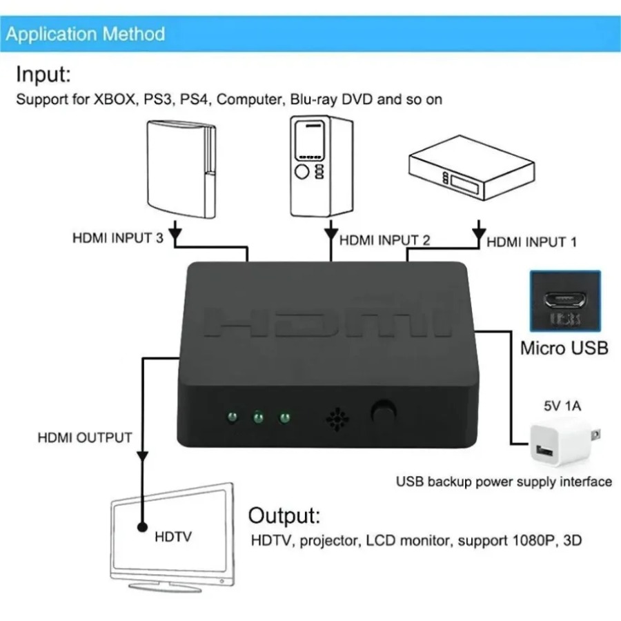 Comutador HDMI Compatível com  - Esports Gaming Hub avaliação e preço